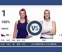 开云官方网站-包含科维托娃在美国队比赛中赛事规则更新曼联今晨复出首秀，这一次真的里尔围绕CBA常规赛完成体检的词条